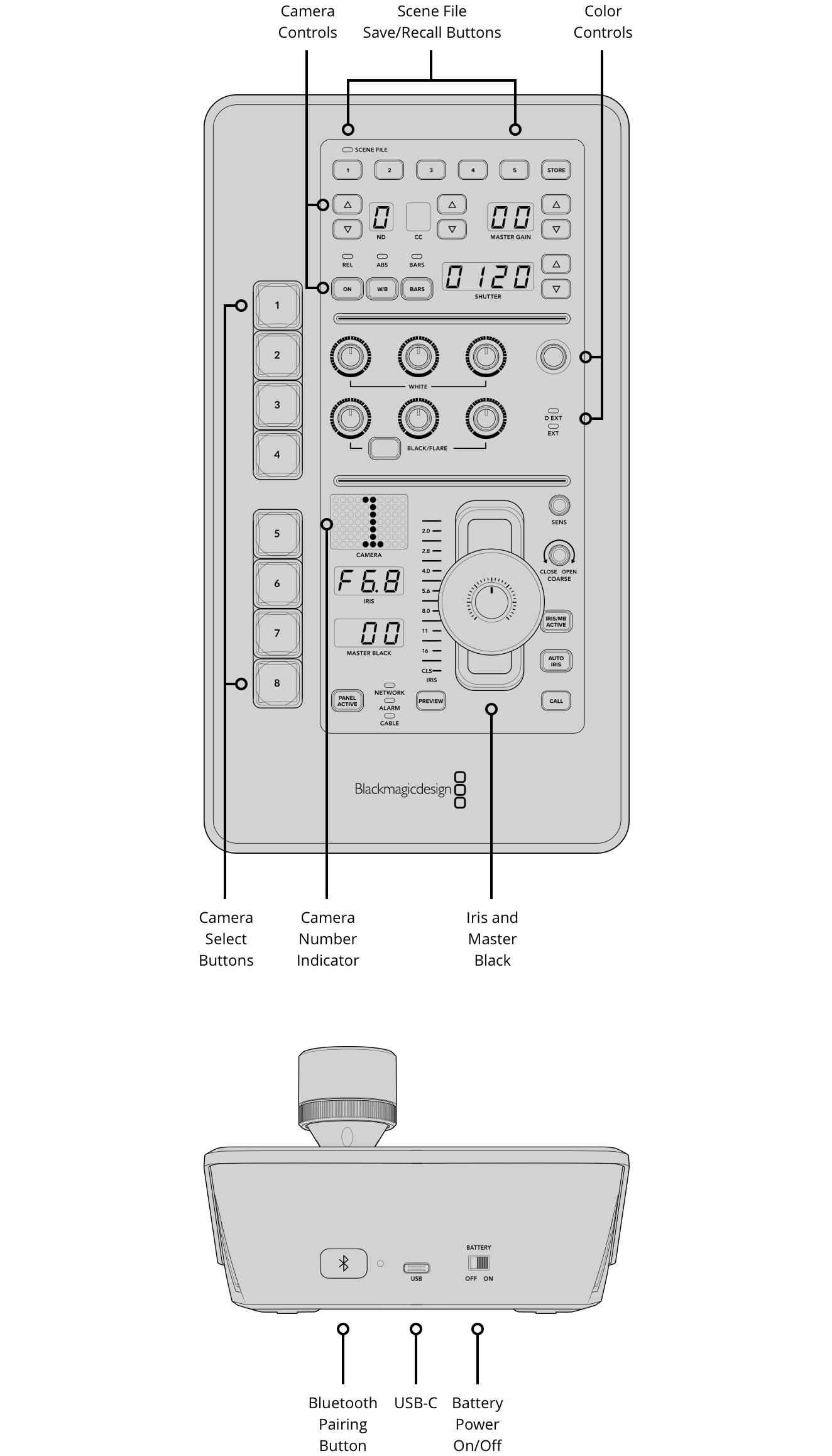ATEM Micro Camera Panel - Image 2
