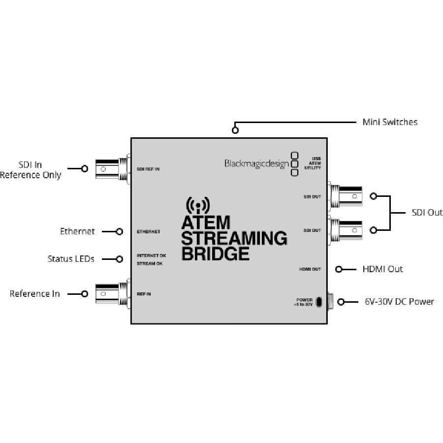 Blackmagic-Atem Streaming Bridge-mexico-streaming-tech