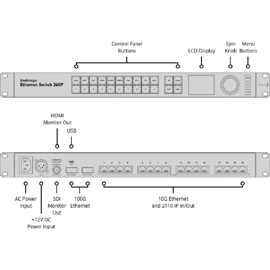 Blackmagic-Ethernetswitch360-mexico-streaming-tech