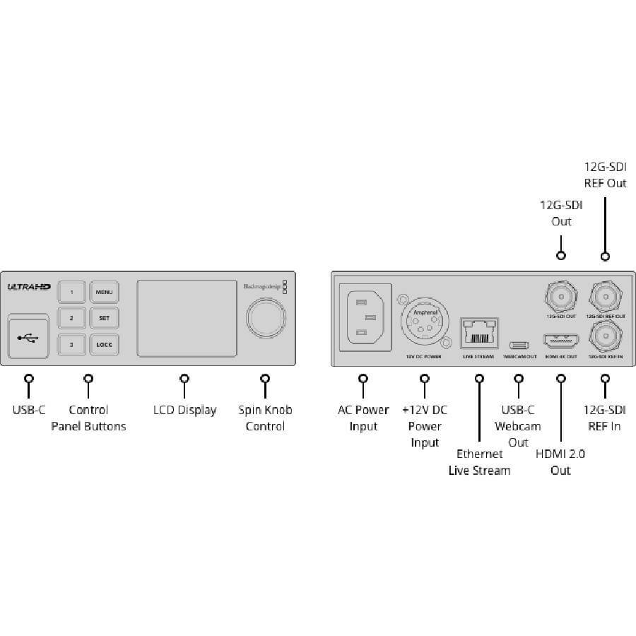 Blackmagic-Streamingdecoder4k-mexico-streaming-tech
