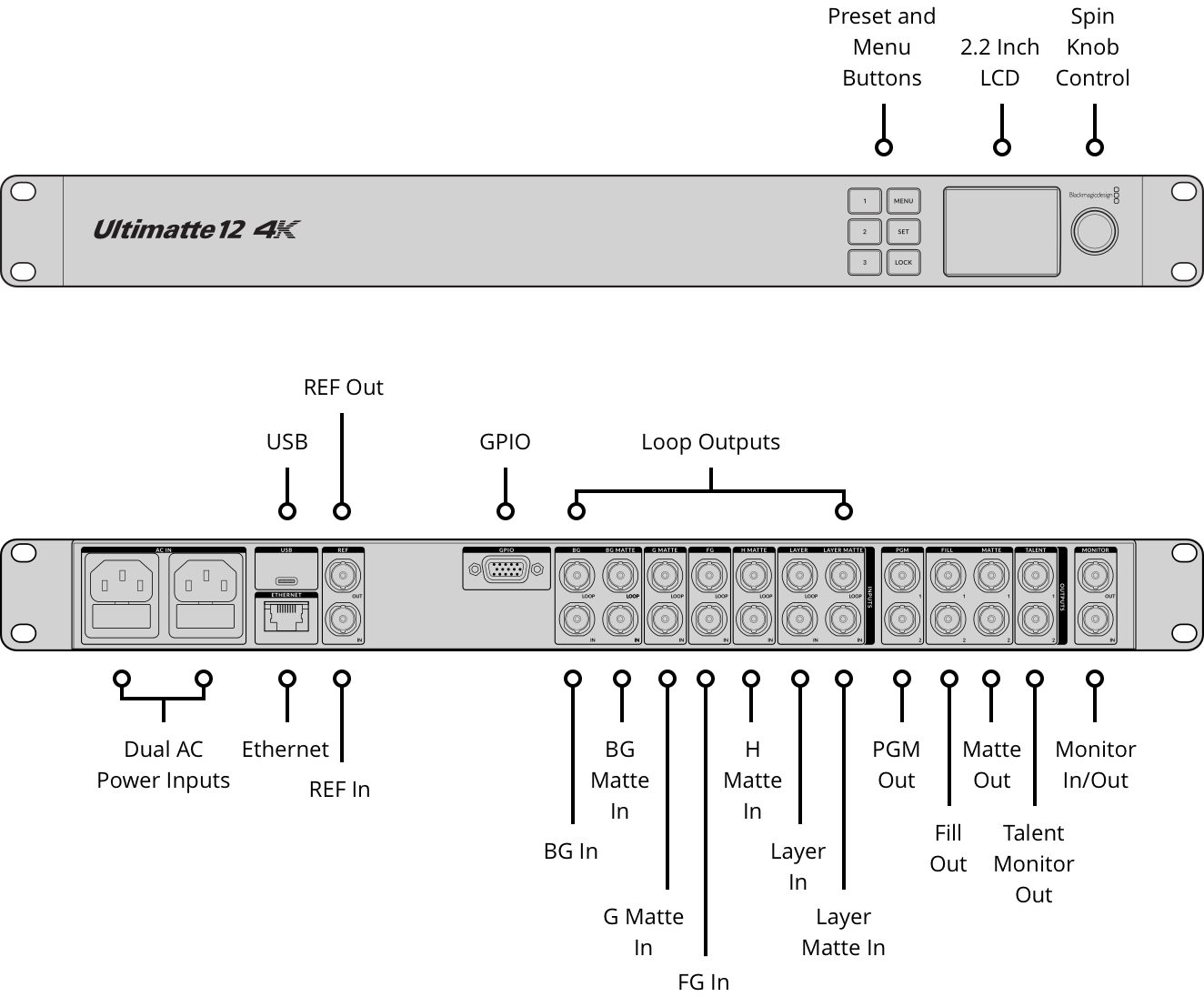 Blackmagic-Ultimate-12-4K-Procesador-de-Video-Mexico-Streaming-Tech