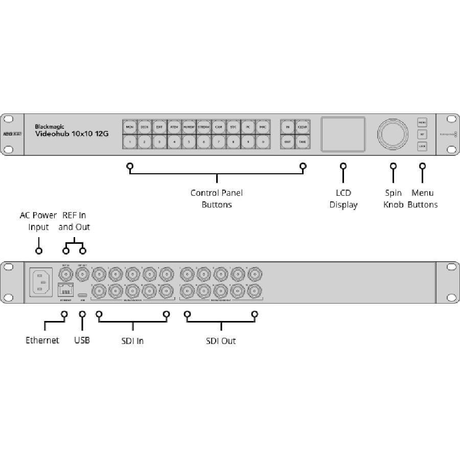 Blackmagic-Videohub cleanswitch10x10-videohub-mexico-streaming-tech