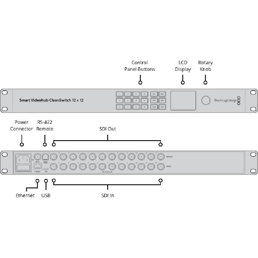 Blackmagic-Videohub cleanswitch12x12-videohub-mexico-streaming-tech