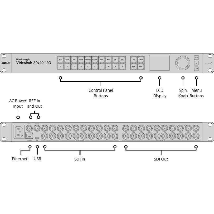 Blackmagic-Videohub cleanswitch20x20-videohub-mexico-streaming-tech (3)
