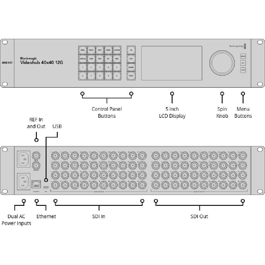 Blackmagic-Videohub cleanswitch40x40-videohub-mexico-streaming-tech (6)