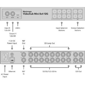 Blackmagic-Videohubmini-videohub-mexico-streaming-tech