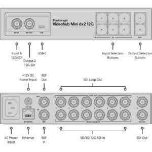 Blackmagic-Videohubmini-videohub-mexico-streaming-tech (4)