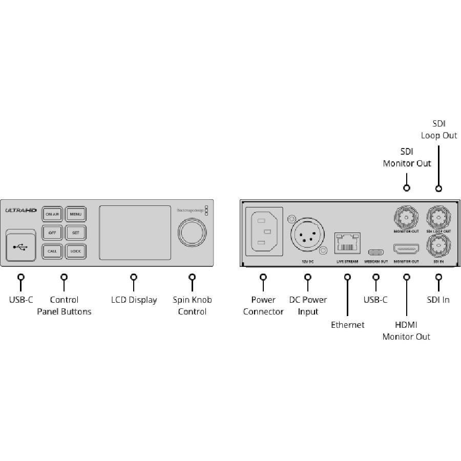 Blackmagic-WebPresenter4k-mexico-streaming-tech
