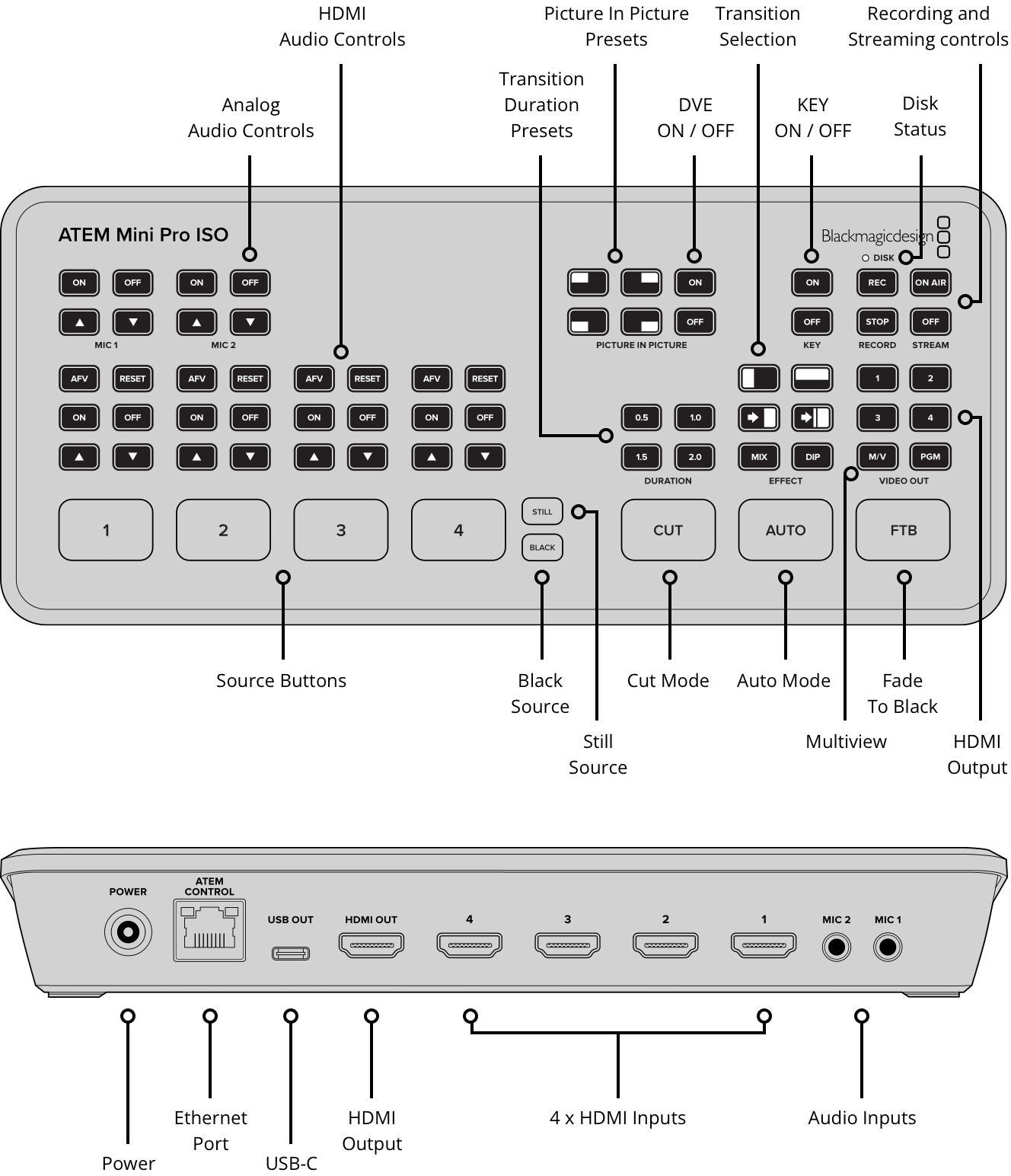 ATEM Mini Pro ISO - Image 2