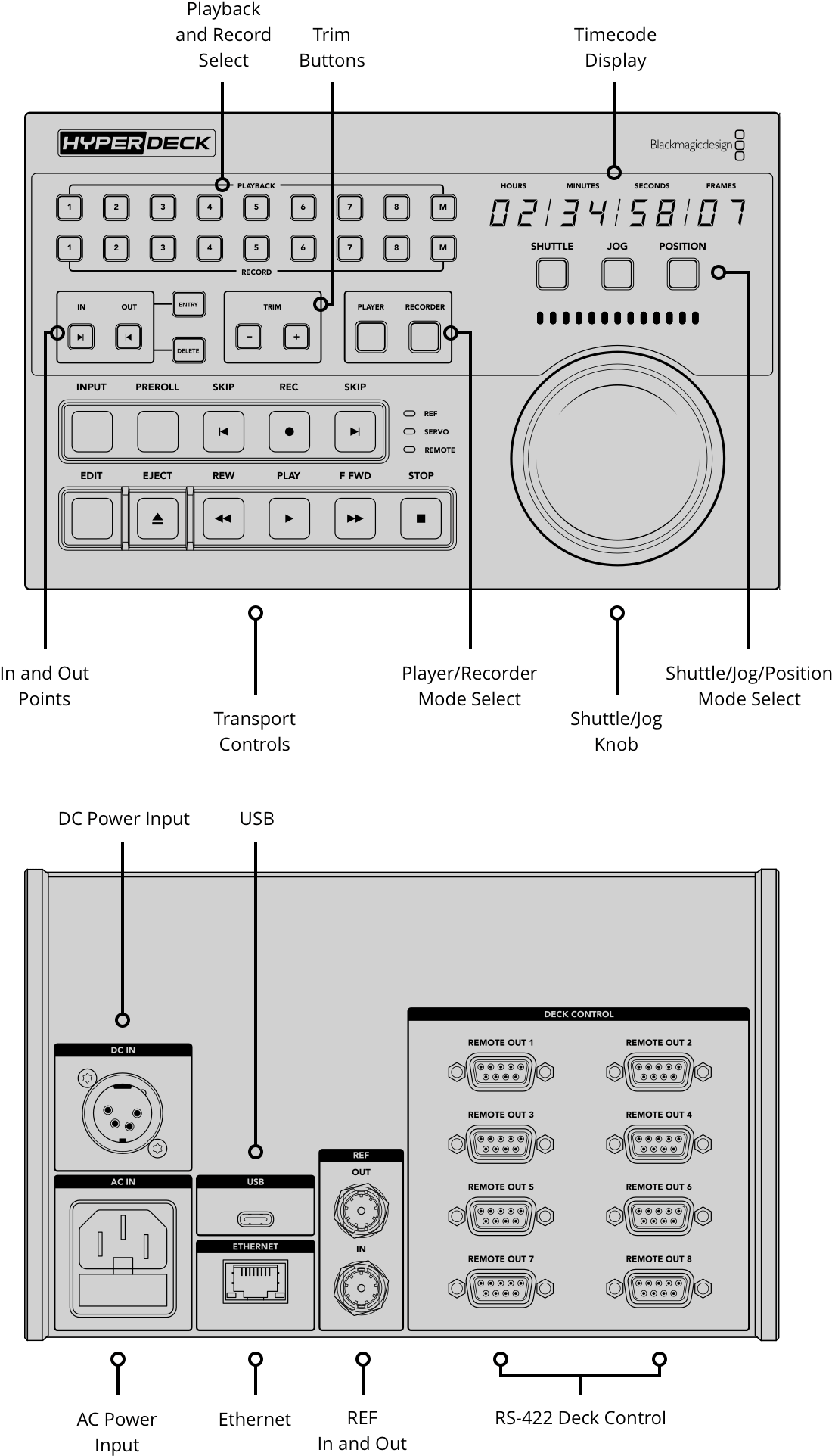Blackmagic-hyperdeck-extreme-control-controlador-mexico-streaming-tech-1