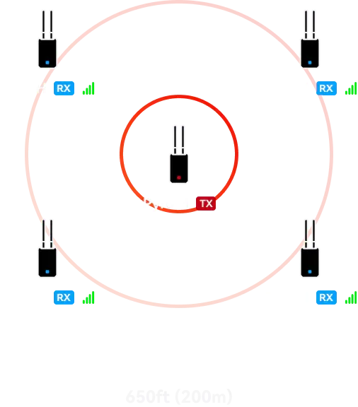 Hollyland-Pyro-H-Transmisor-de-video-Receptor-de-video-mexico-streaming-tech-1