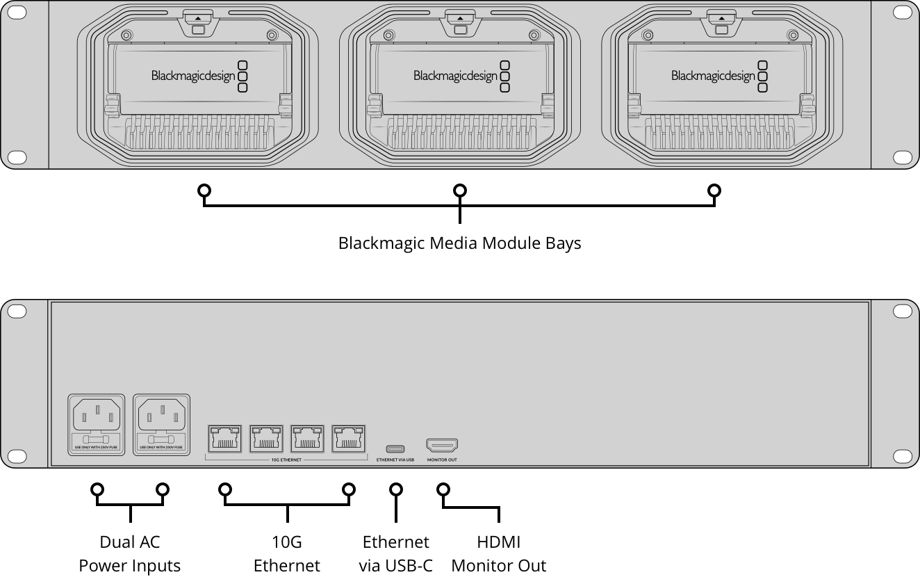 blackmagic-mexico-media-dock-streaming-tech-especificaciones-tecnicas-diagrama