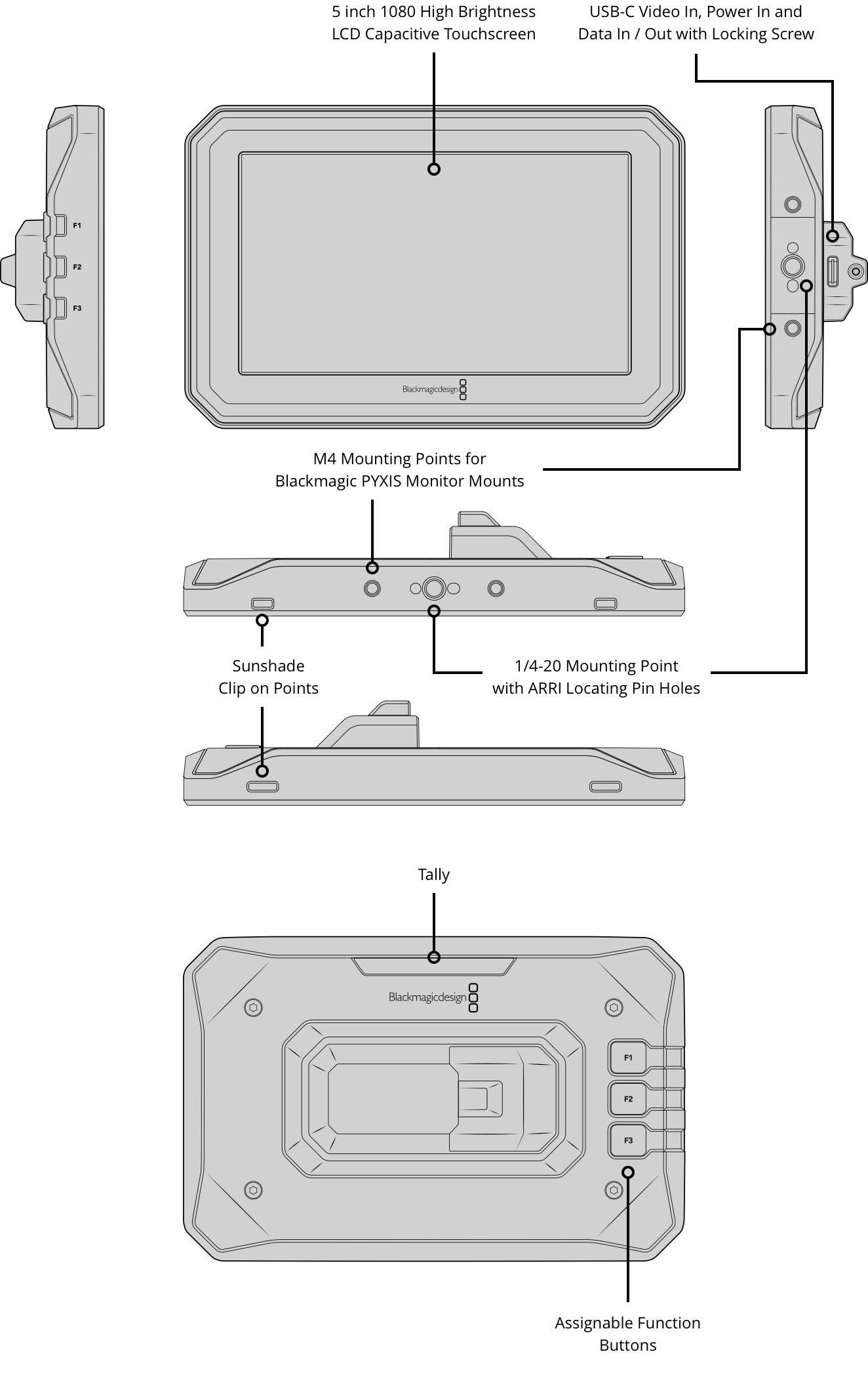 blackmagic-mexico-monitor-pyxis-streaming-tech-especificaciones-tecnicas-diagrama