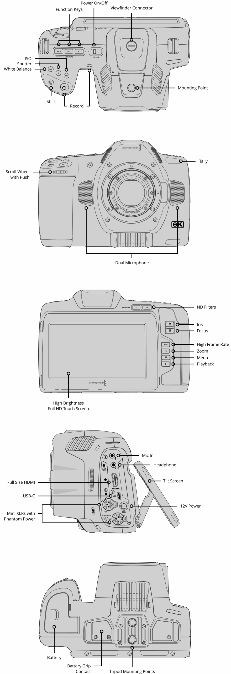 blackmagic-mexico-pocket-6k-pro-streaming-tech-especificaciones-tecnicas-diagrama
