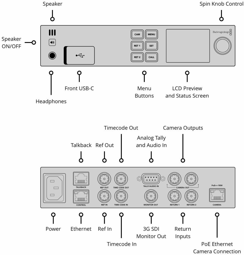 blackmagic-studio-converter-mexico-diagrama-especificaciones-tecnicas-conexiones