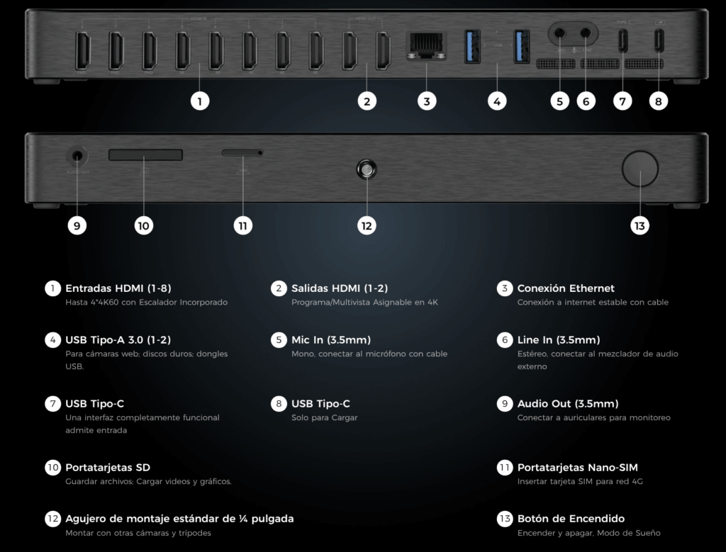 yolobox-extreme-yololiv-conexiones-diagrama-mexico-streaming-tech