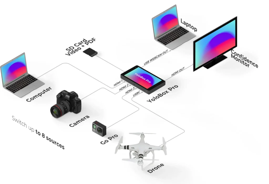 yolobox-pro-setup-streaming-tech-mexico