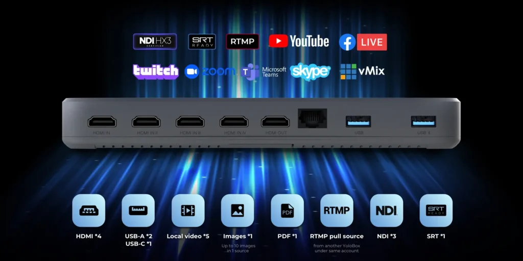yolobox-ultra-entradas-diagrama-streaming-tech-mexico