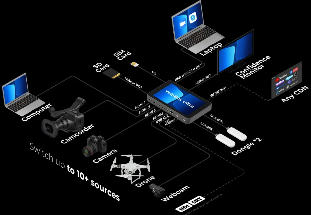 yolobox-ultra-setup-streaming-tech-mexico